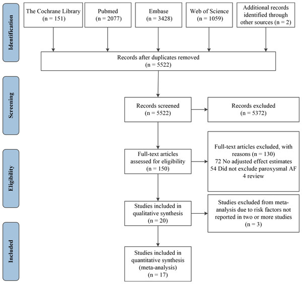 PRISMA (preferred reporting items for systematic reviews and meta-analyses) flow diagram and exclusion criteria.
