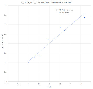 The frequency of combined IFITM3 haplotype involving the reference ...