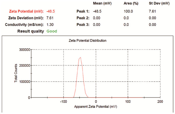 Zea potential and distribution of LSPMbs.