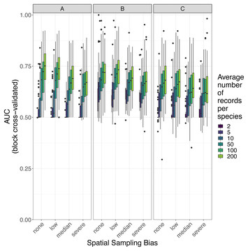 Data Quantity Is More Important Than Its Spatial Bias For Predictive ...