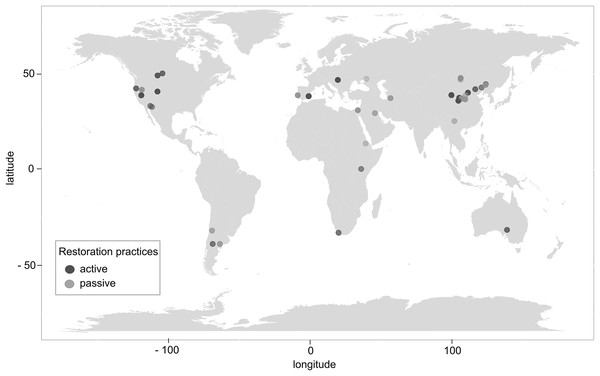 Global distribution of studies evaluating restoration practices in dryland agricultural ecosystems (n = 42).