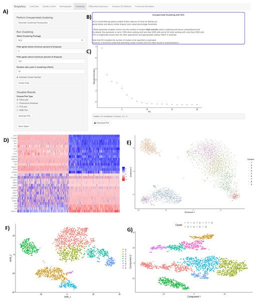 An overview of BingleSeq’s “Clustering” tab with (A) clustering customization options, (B) general tips and advice for the selected package, (C) PC elbow plot, (D) PC heatmap. tSNE plots from Seurat (E), SC3 (F), and monocle (G).