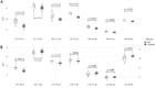 Combination of circulating miR-145-5p/miR-191-5p as biomarker for ...