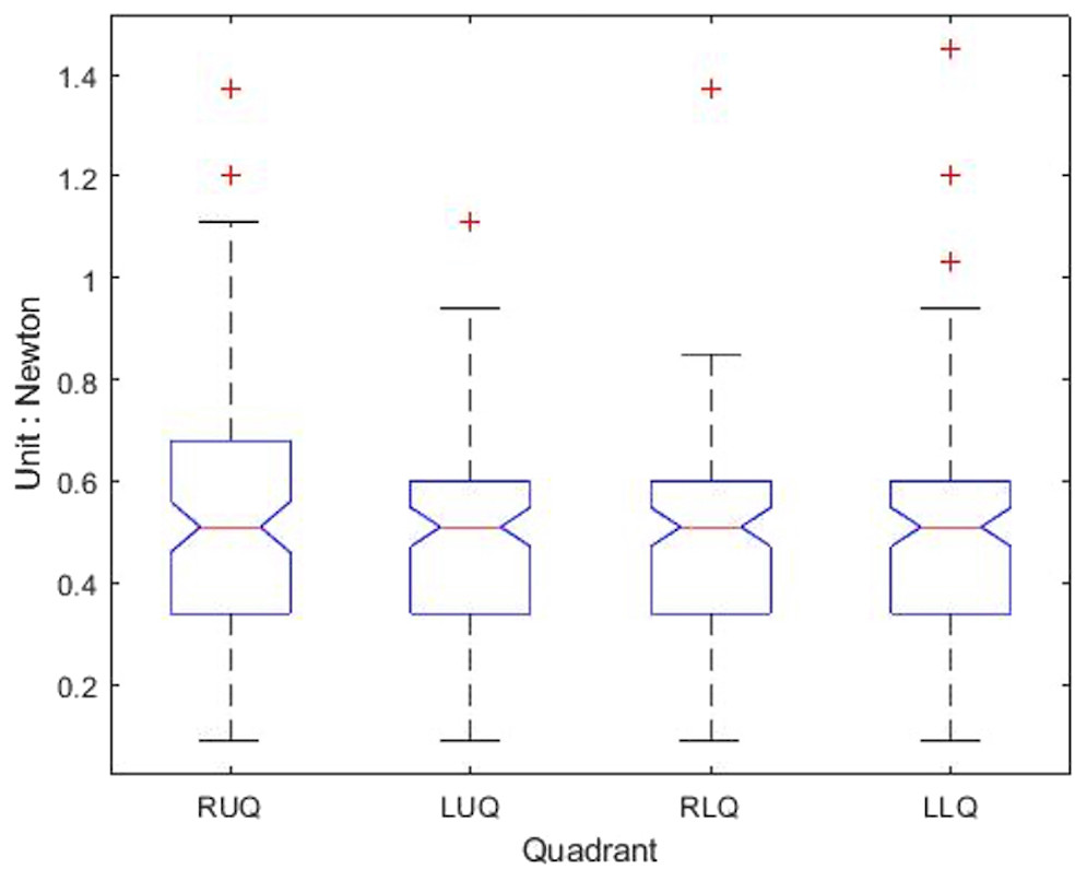 Digitizing Abdominal Palpation With A Pressure Measurement And ...