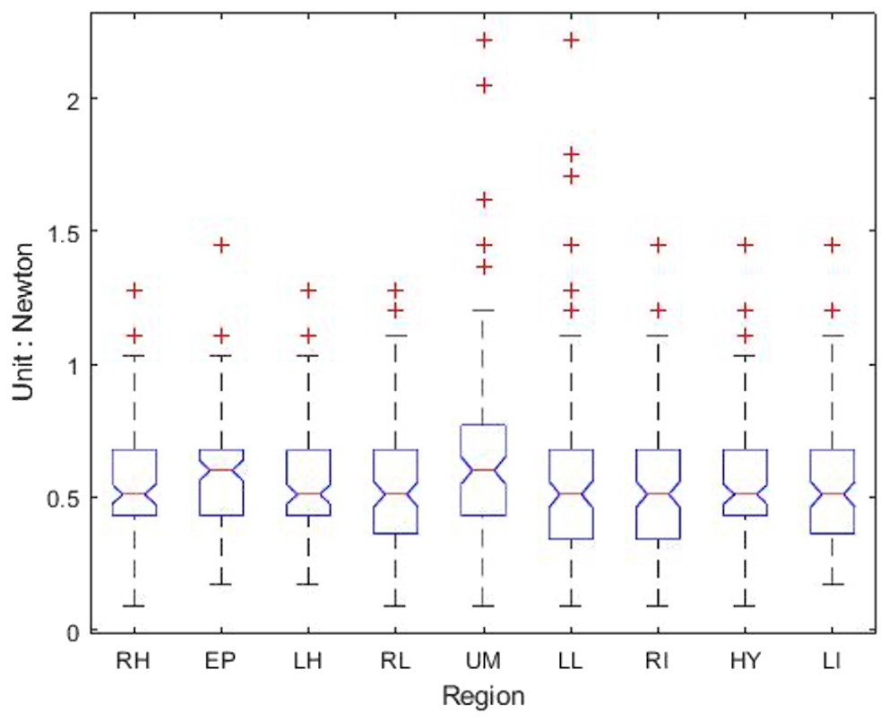 Digitizing Abdominal Palpation With A Pressure Measurement And ...