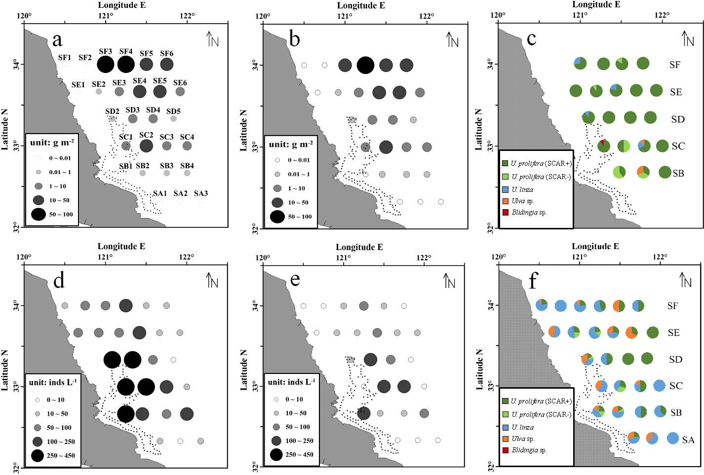 Distribution and species diversity of the floating green