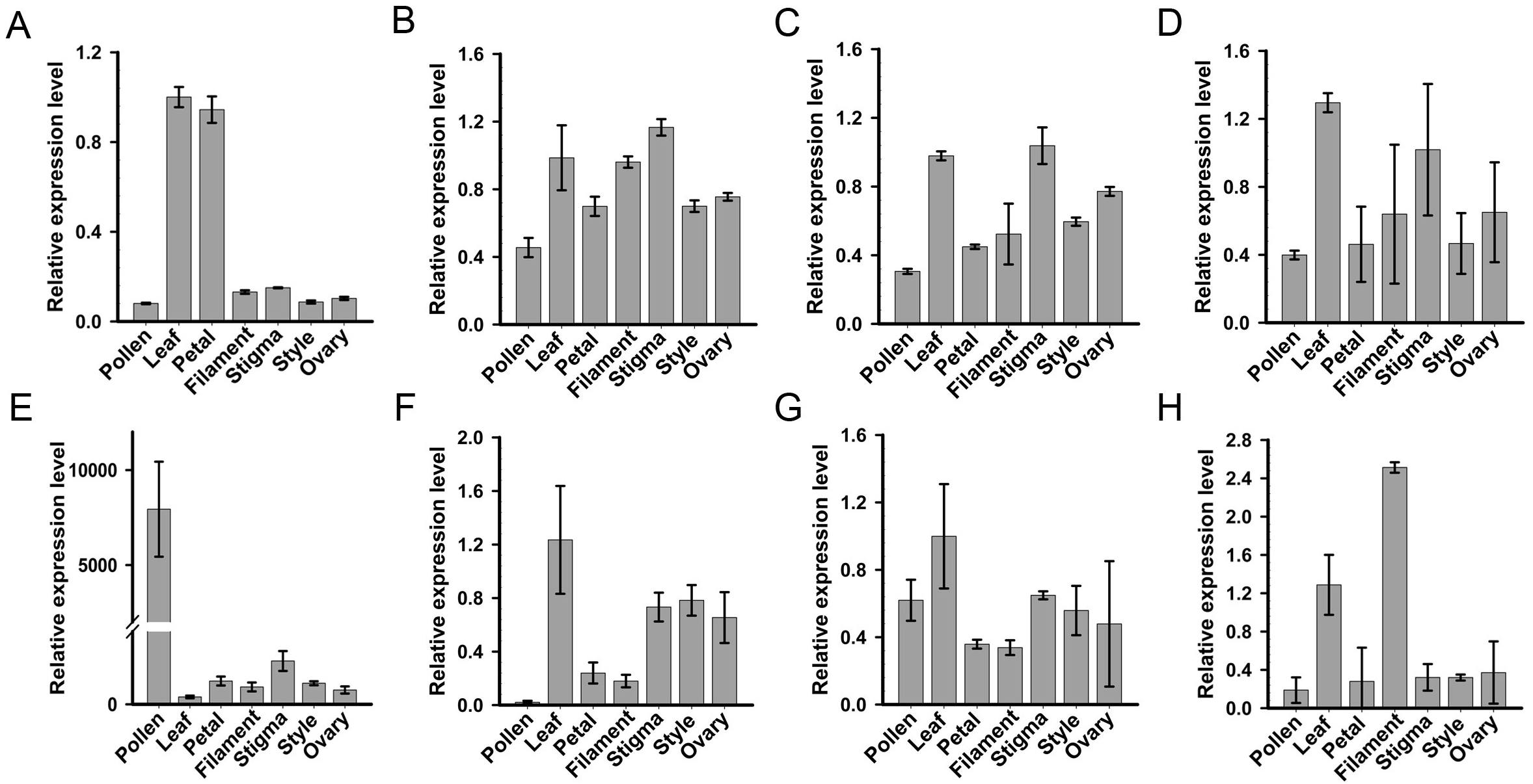 SKP1-like protein, CrSKP1-e, interacts with pollen-specific F-box 