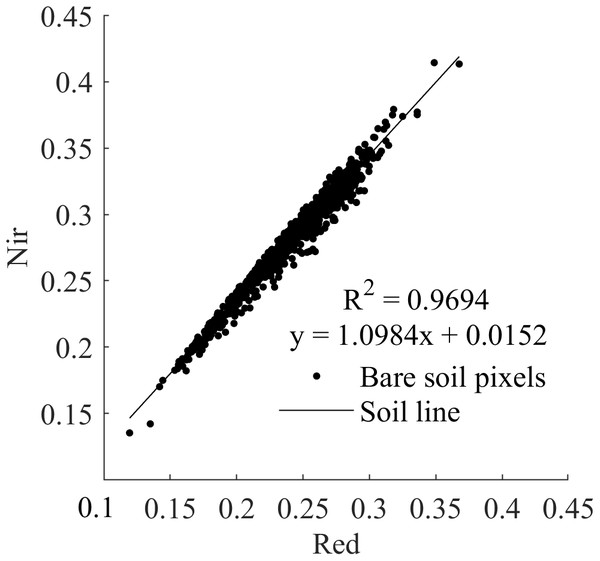 Soil line fitting diagram of JIA.