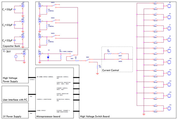 Top level block diagram of the E2 generator electrical design employed.