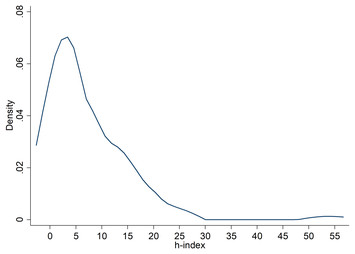 No relationship between researcher impact and replication effect: an ...