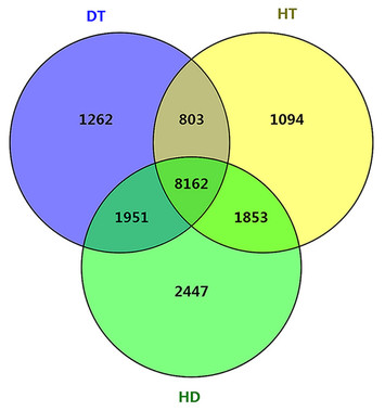 Alternative splicing in tea plants was extensively triggered by drought ...