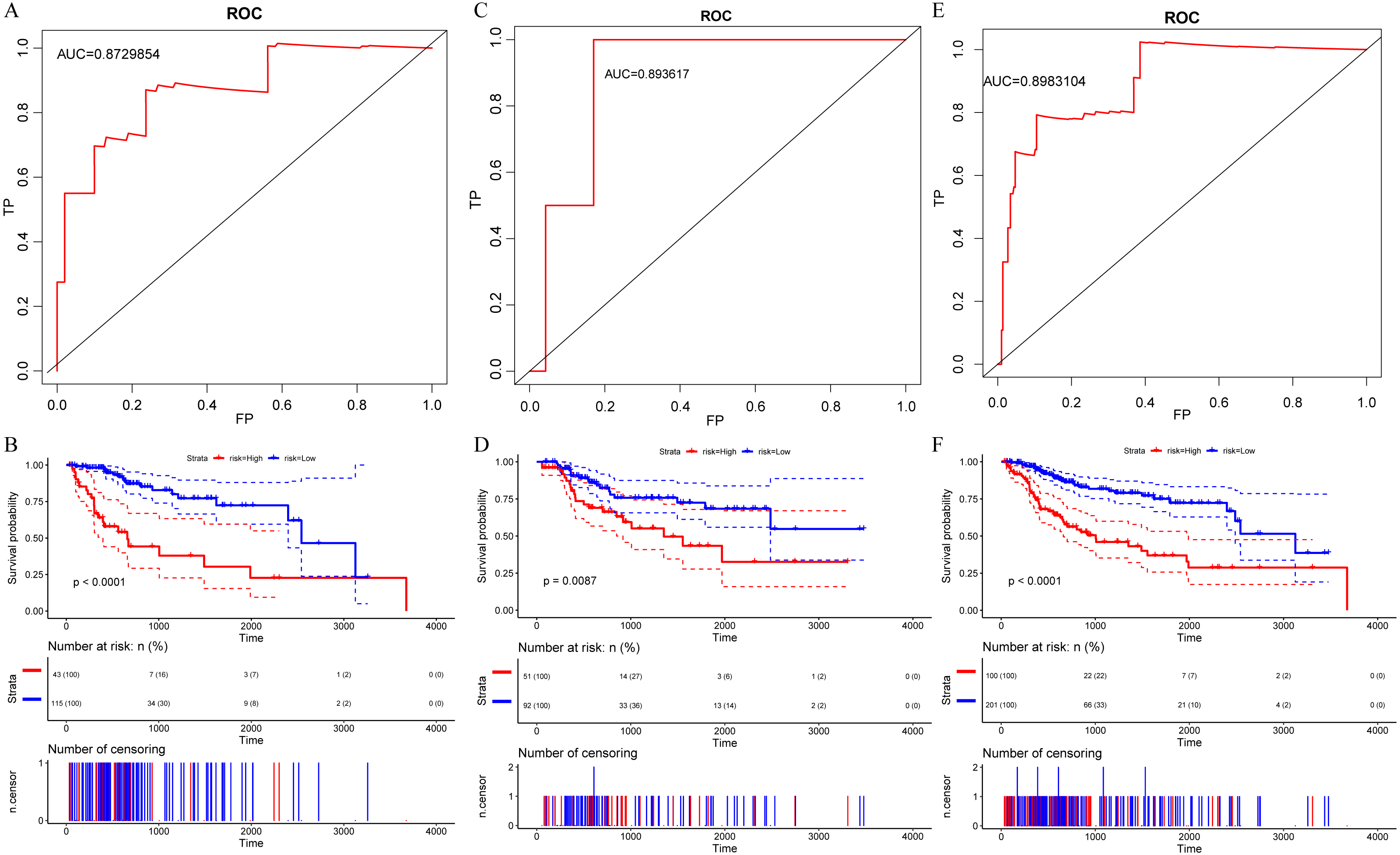 Bioinformatics profiling identifies seven immune-related risk ...