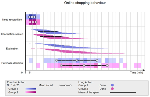ViSiElse graph of a simulated dataset of online shopping behavior.