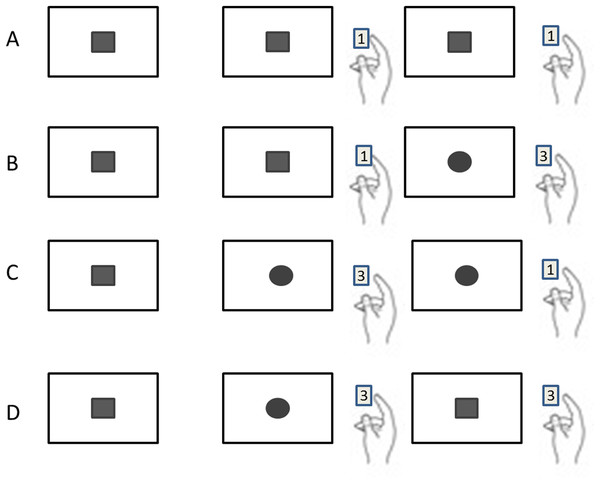 Four different sequential patterns with the sequence of three trials in a row.