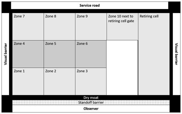  Schematic representation of an enclosure in Sakkarbaug zoological garden with the layout of zones for behavioural observations of enclosure use by study subjects.