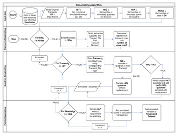 The use of pseudo-multivariate standard error to improve the sampling ...