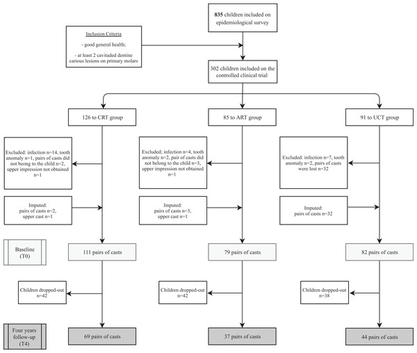 Consolidated Standards of Reporting Trials (CONSORT) flow diagram.