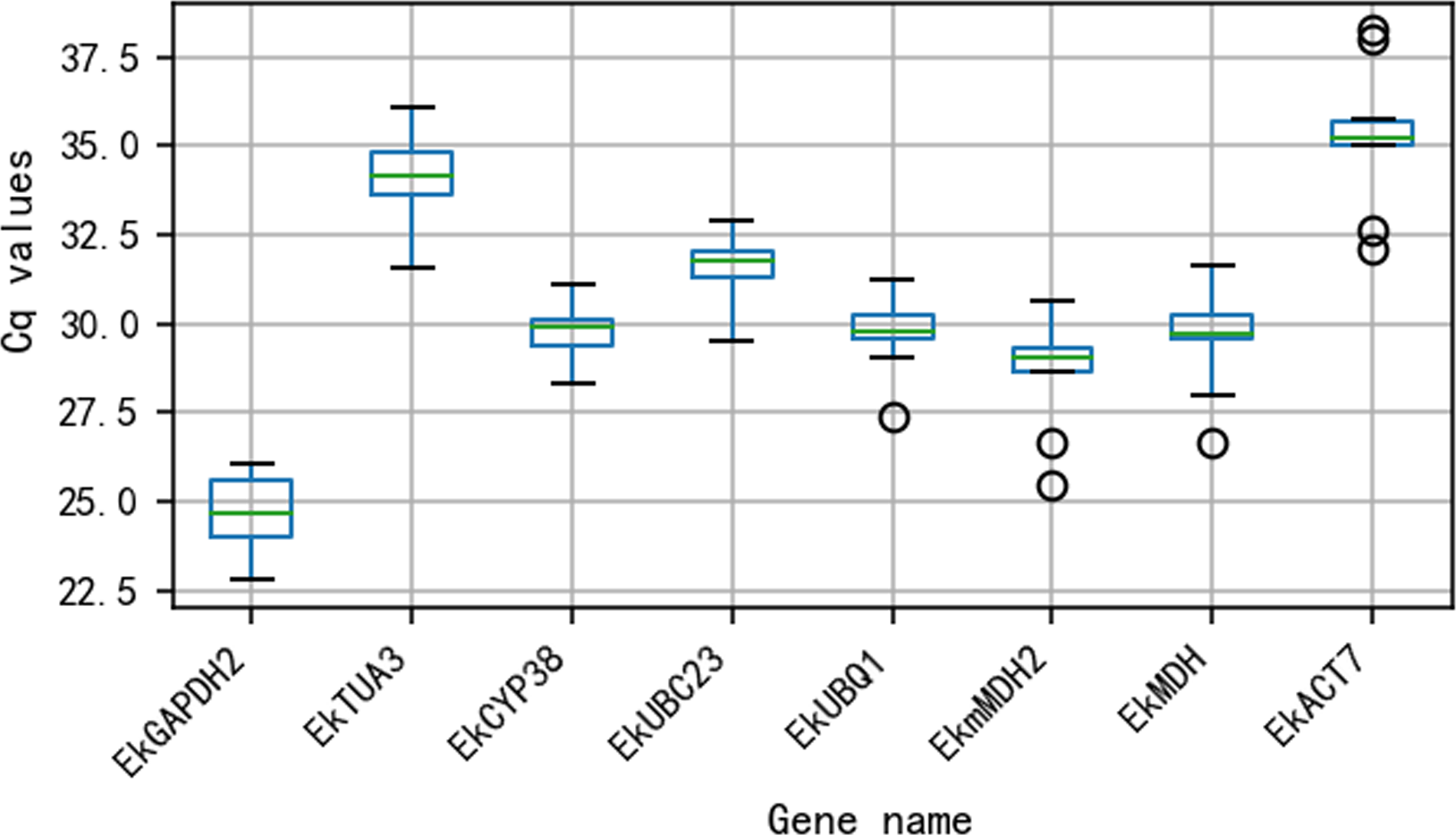 Comprehensive transcriptome analysis of reference genes for fruit 