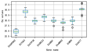 Comprehensive transcriptome analysis of reference genes for fruit ...