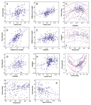 Mediterranean nekton traits: distribution, relationships and ...