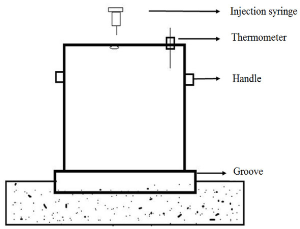 Diagram of sampling chamber used in this study.