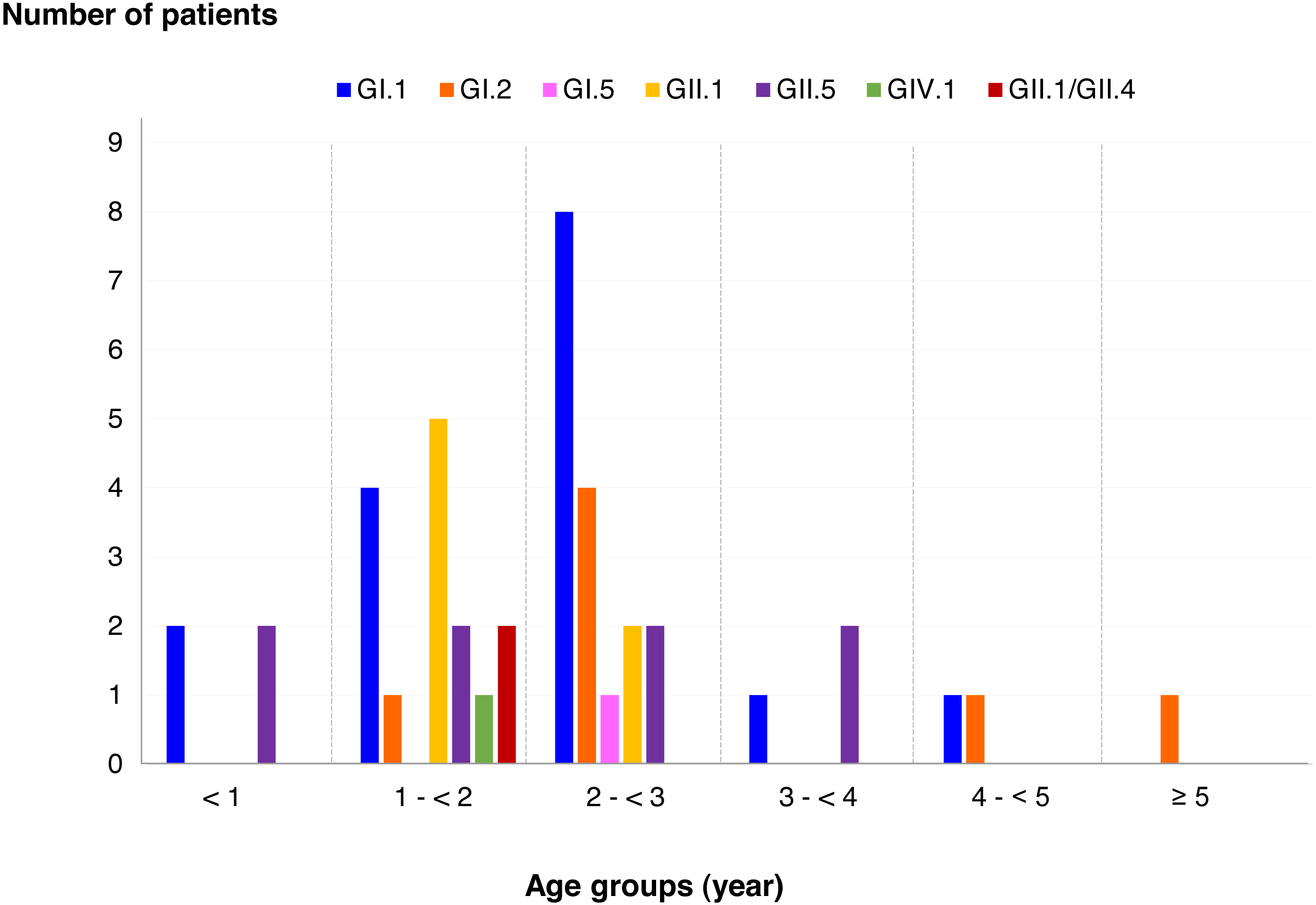 Genetic Recombination And Diversity Of Sapovirus In Pediatric Patients With Acute Gastroenteritis In Thailand 10 18 Peerj