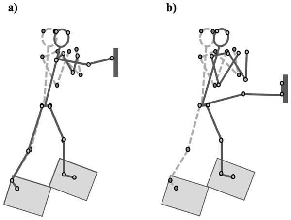 Kinematic representation of both straight punch (A) and defensive kick (B) strike techniques based on marker position data (small circles).