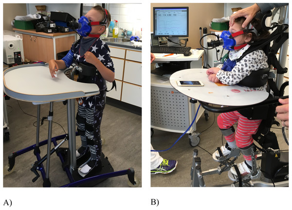 (A) Static standing (StS) in a standing frame and (B) dynamic standing (DyS) in the Innowalk.