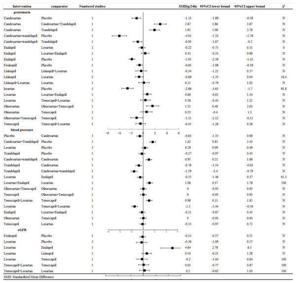 Response rates for efficacy in meta-analyses of direct comparisons between each pair of drugs.