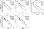 Expression patterns and the prognostic value of the EMILIN/Multimerin ...