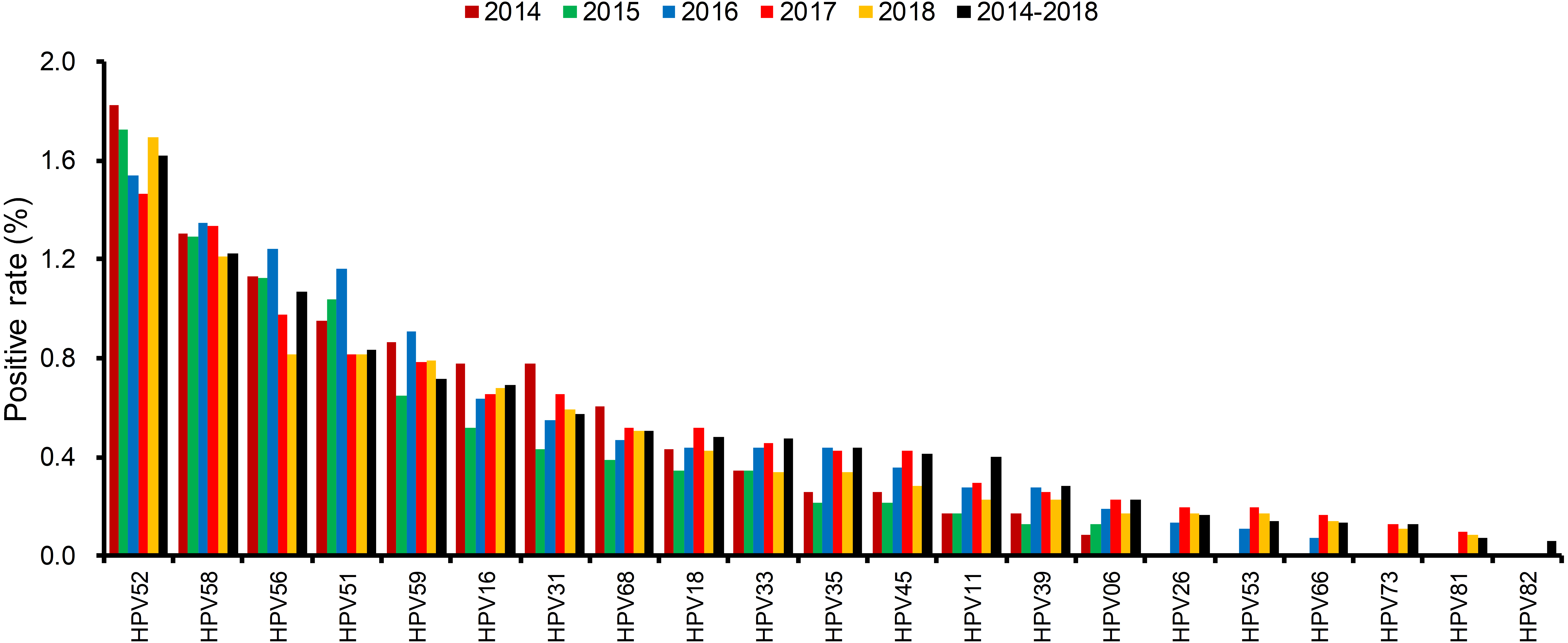 Prevalence And Type Distribution Of Human Papillomavirus In A Chinese ...