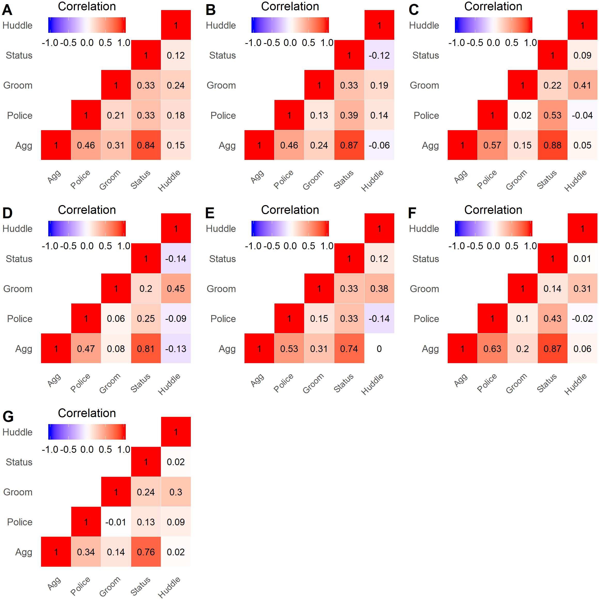 A Multiplex Centrality Metric For Complex Social Networks Sex Social 6703