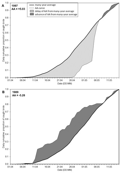 Visual representation of the Annual Anomaly (AA).