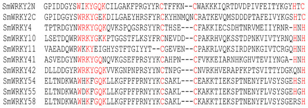 Identification of WRKY variants in eggplant.