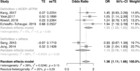 Association of metabolically healthy obesity and elevated risk of ...