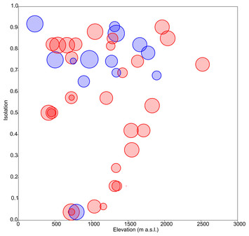 Identifying environmental drivers of benthic diatom diversity: the case ...