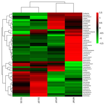 Responses of rhizosphere soil bacteria to 2-year tillage rotation ...