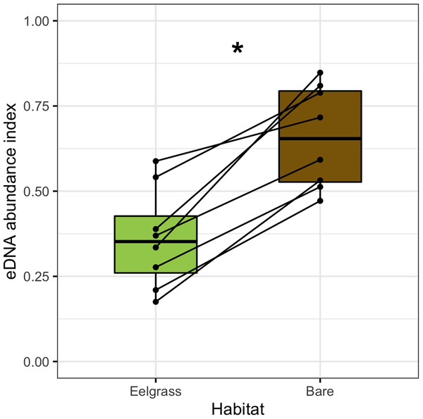 Habitat preferences of dinoflagellate sequences at site-months in which each taxon occurs at high abundance.