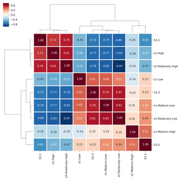 Data-driven classification of the certainty of scholarly assertions [PeerJ]