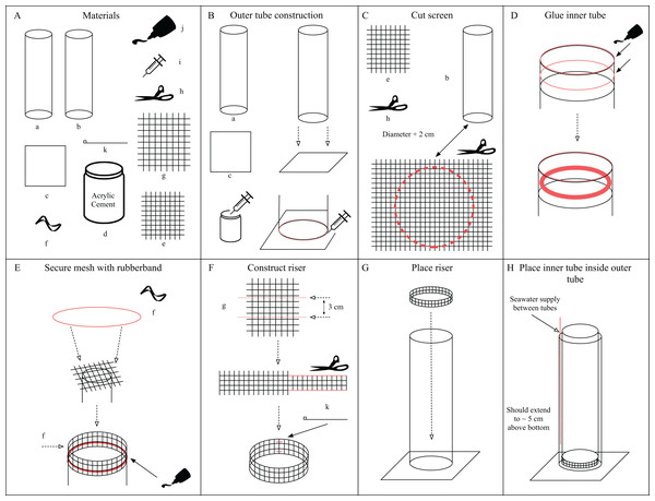 Assembly instructions for diffusion tubes.