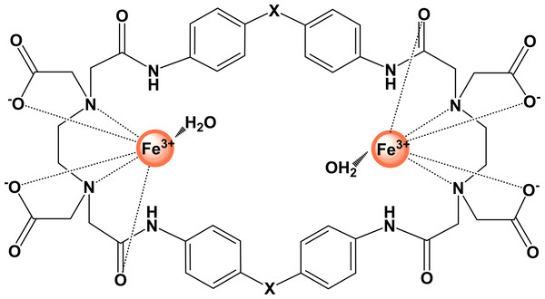 Graphical representation of binuclear Fe(III) cyclophane complexes.