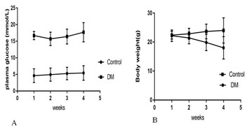 Changes of liver transcriptome profiles following oxidative stress in ...