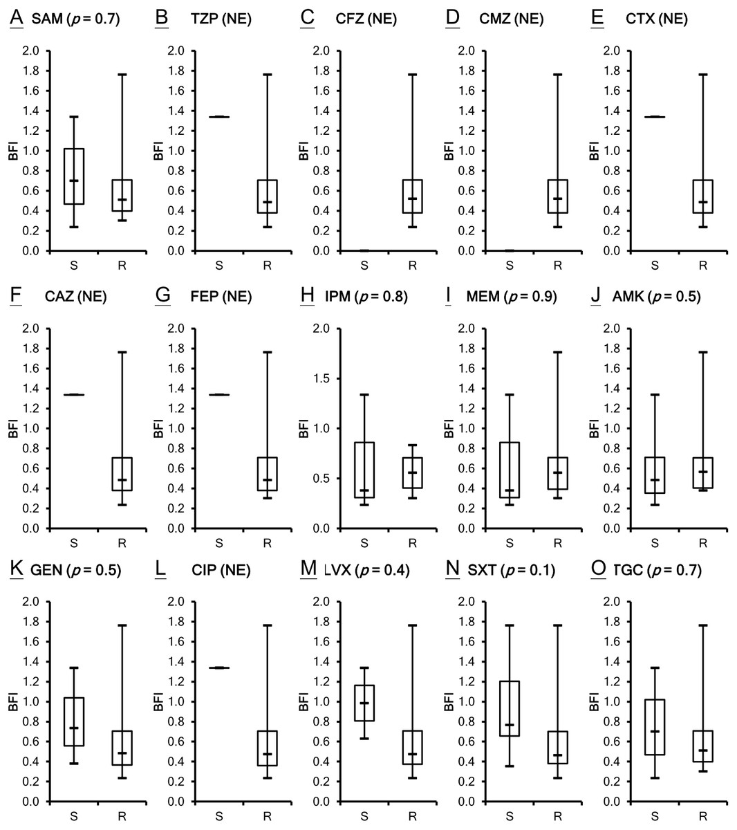 Characterization Of Biofilm Production In Different Strains Of Acinetobacter Baumannii And The Effects Of Chemical Compounds On Biofilm Formation Peerj