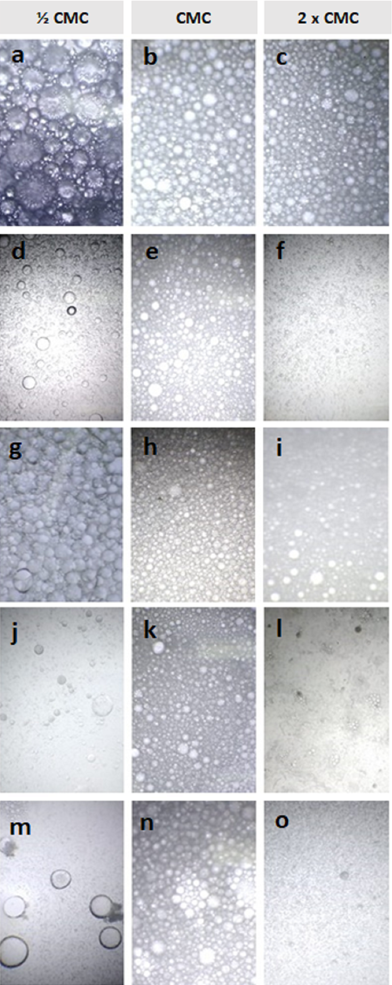 Production Of Cupcake Like Dessert Containing Microbial Biosurfactant As An Emulsifier Peerj