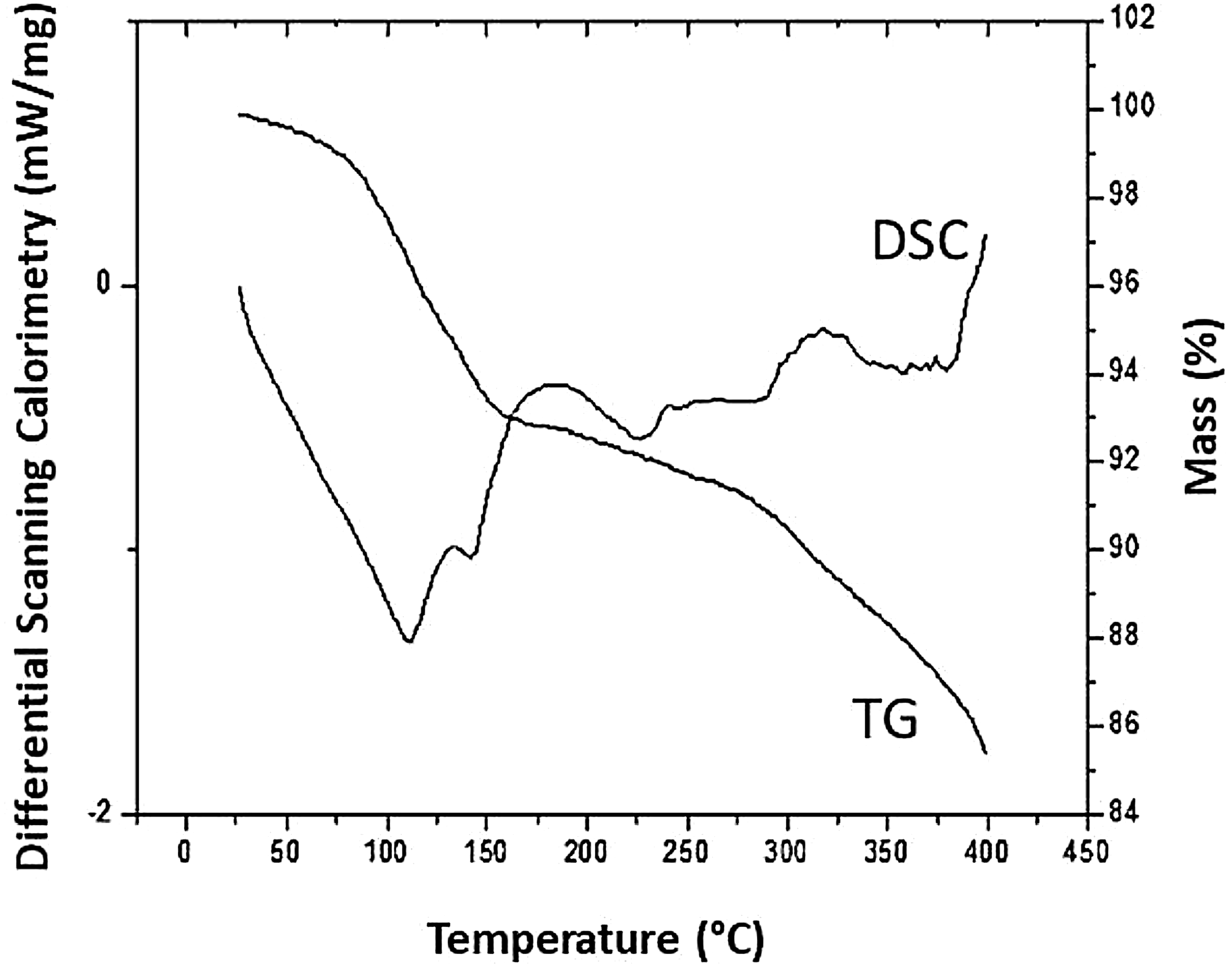 Production Of Cupcake Like Dessert Containing Microbial Biosurfactant As An Emulsifier Peerj