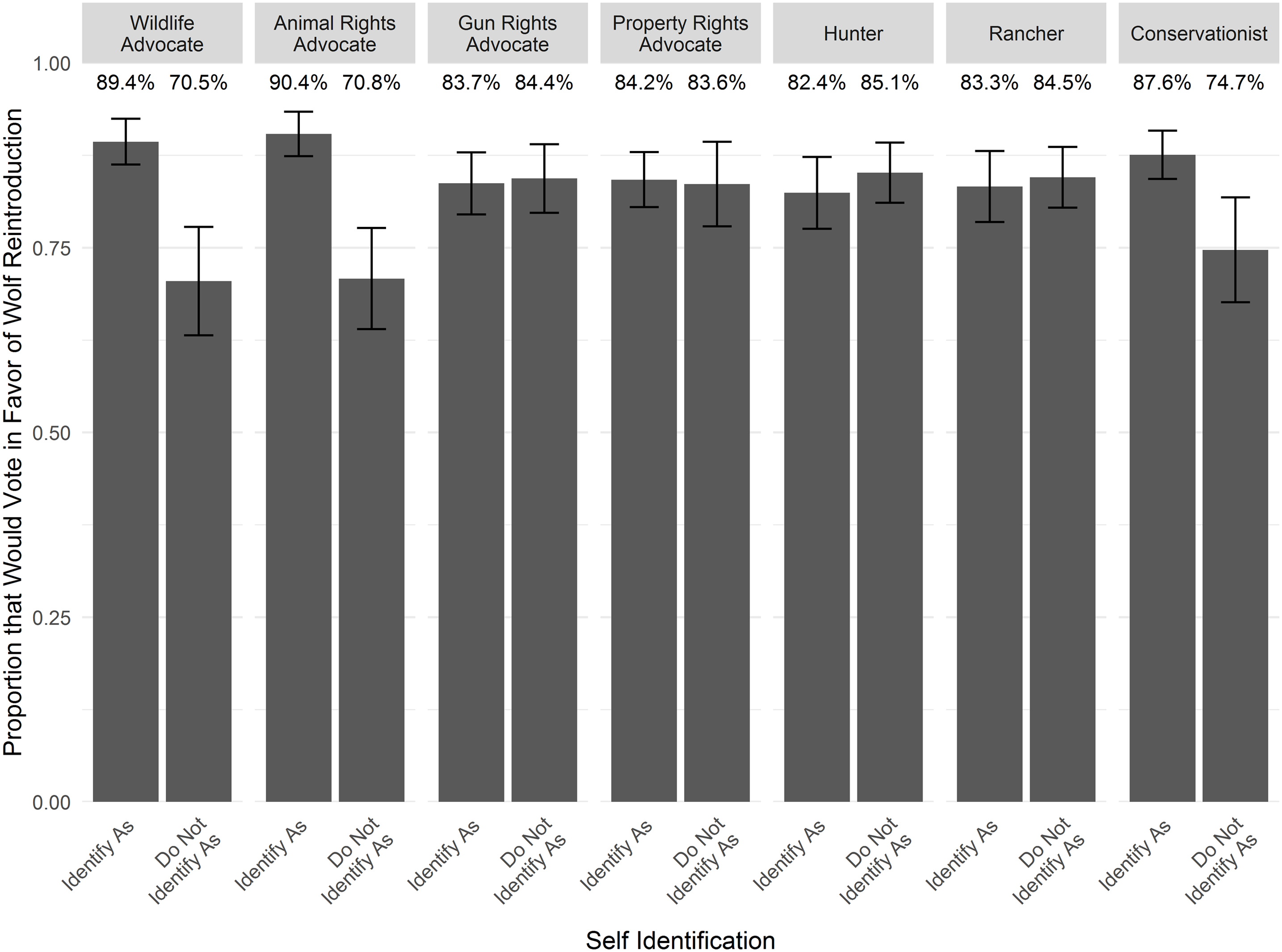 Public Perspectives And Media Reporting Of Wolf Reintroduction In ...