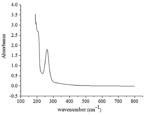 The UVS absorption spectrum of AHP-M.