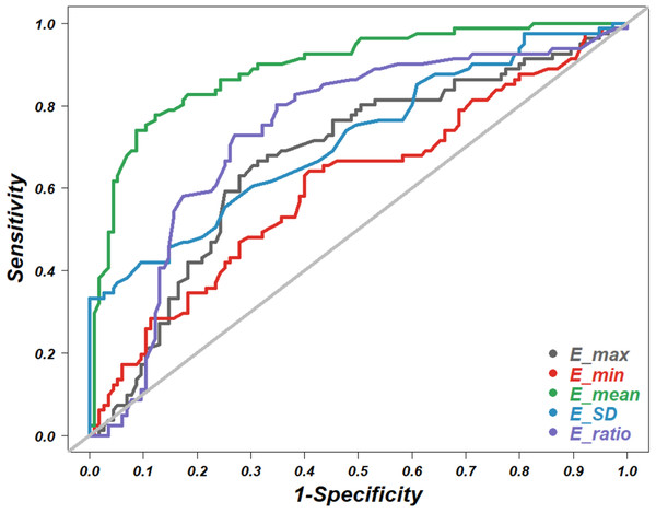 Receiver operating characteristic (ROC) curve.