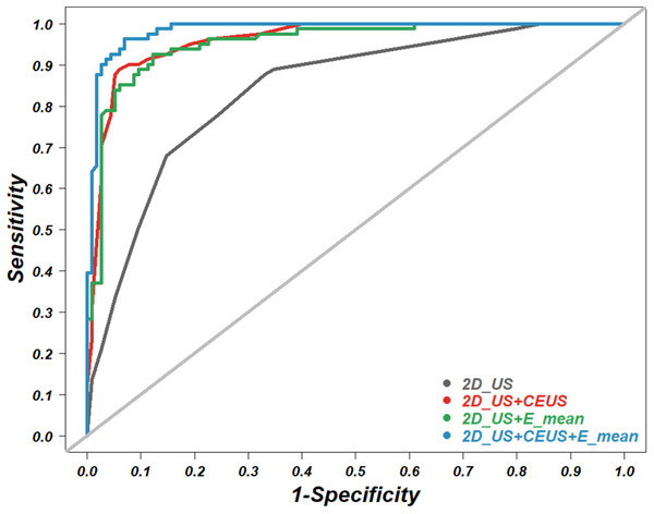 Receiver operating characteristic (ROC) curve.