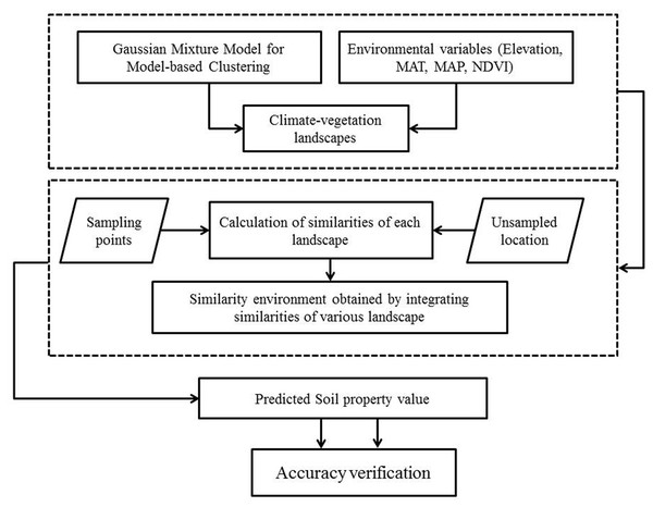  Flowchart of the methodology adopted in the study.
